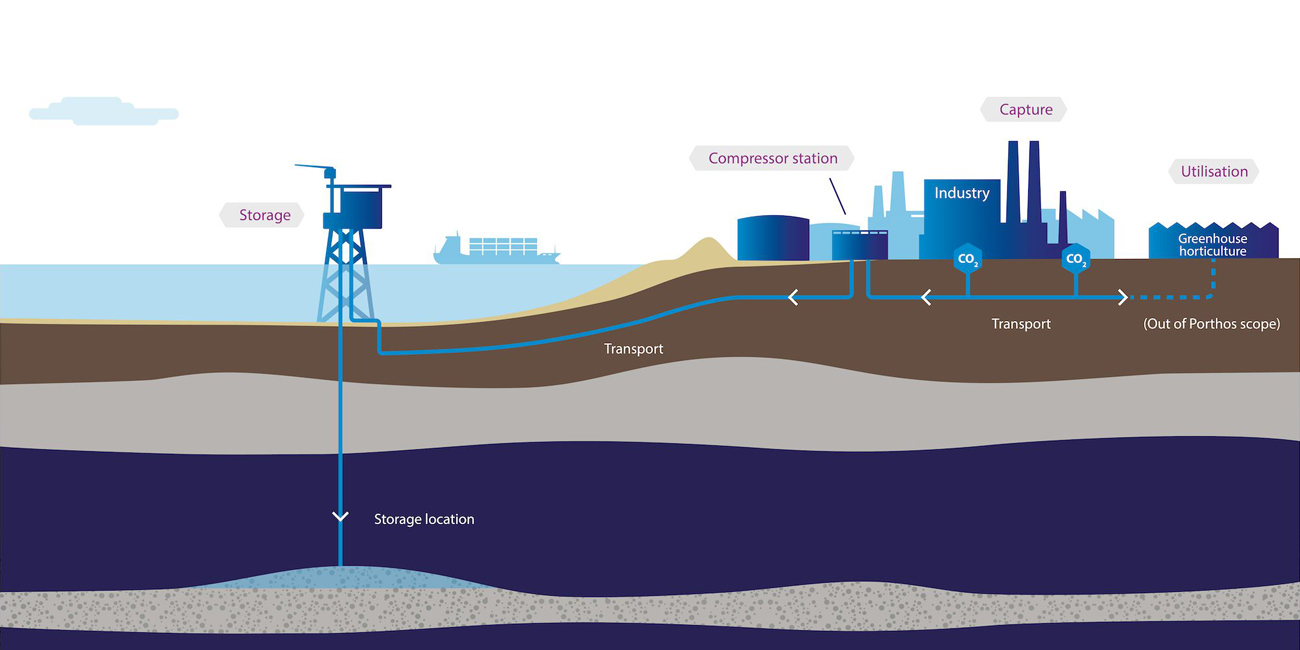 img-website-carbon-capture-and-storage-Porthos