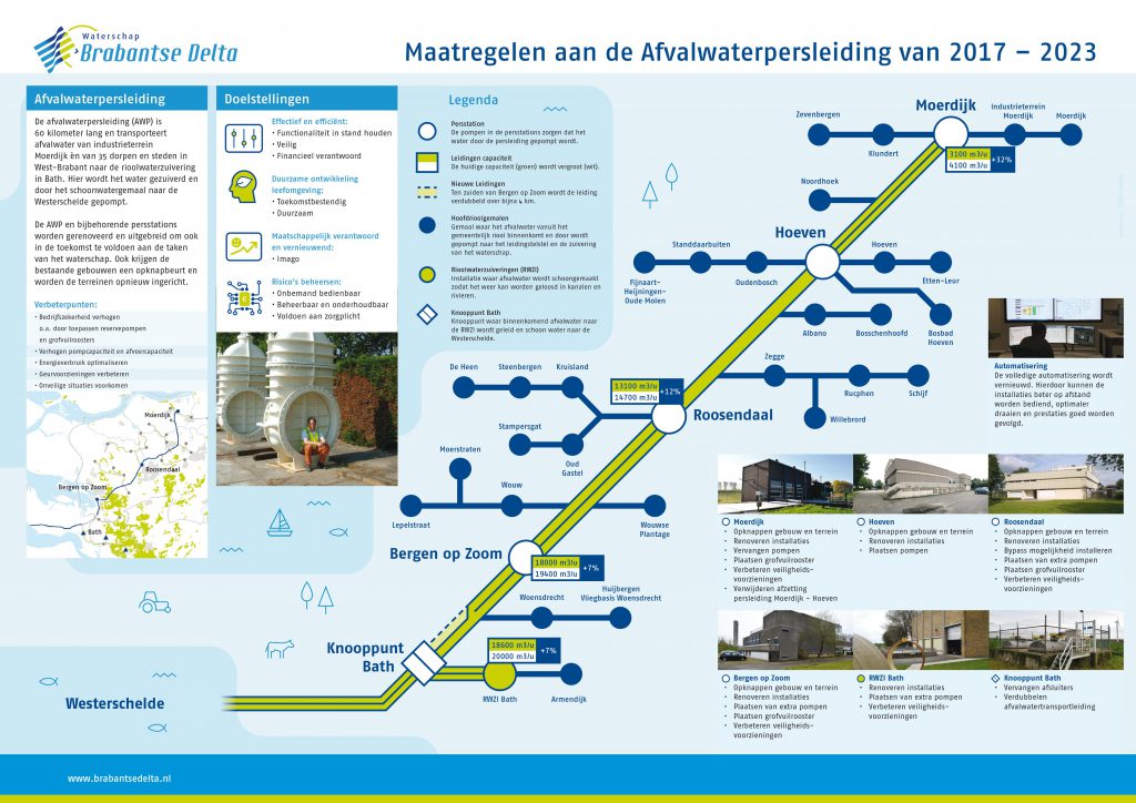 rennovatie afvalwaterpersleidingjpg 111
