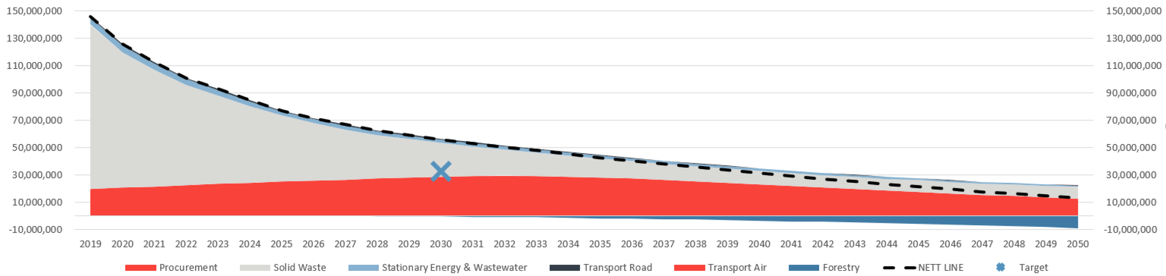 NPDC Case Study_Decarbonisation_Diagram