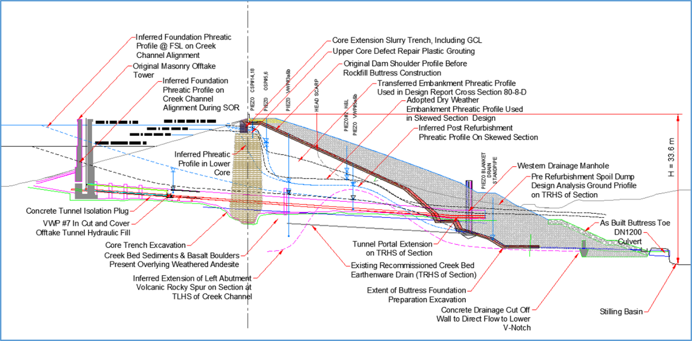 ross-creek-technical-diagram