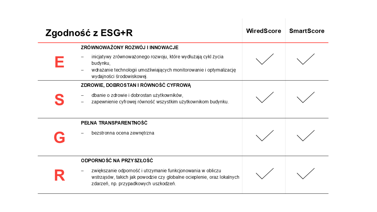 tabela ESGR art