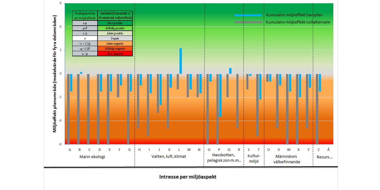 img-Kumulativ-miljoeffekt-per-intresse-medelvarde