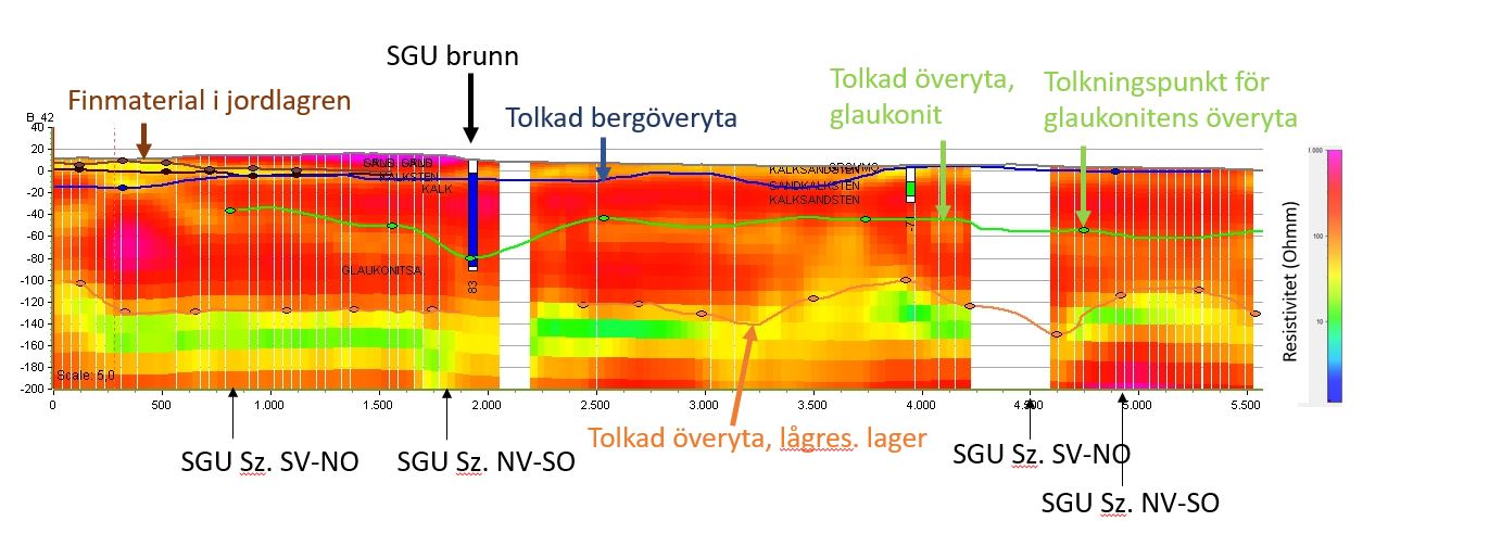 Figur 1. Exempel på tolkad resistivitetssektion från de aktuella mätningarna i trakten runt Gualöv.