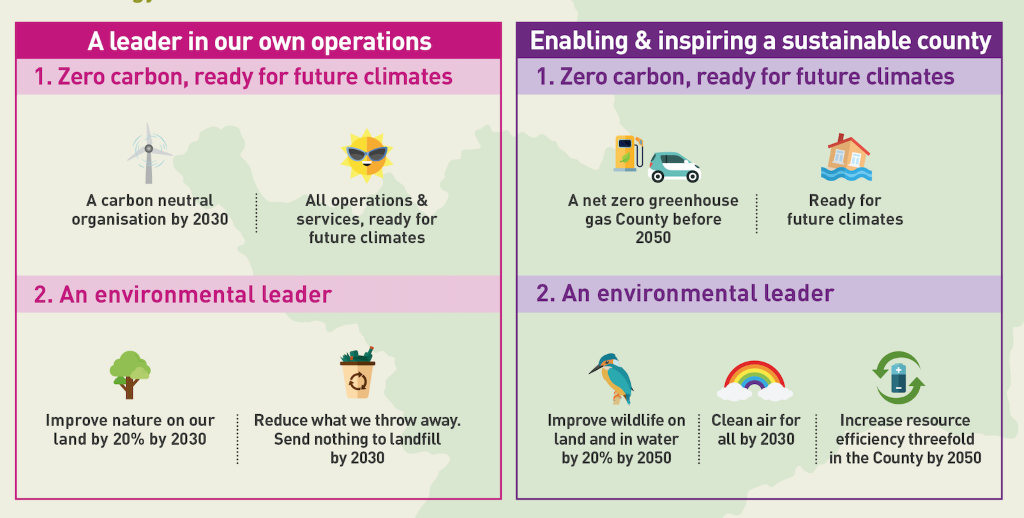 Hertfordshire project infographic