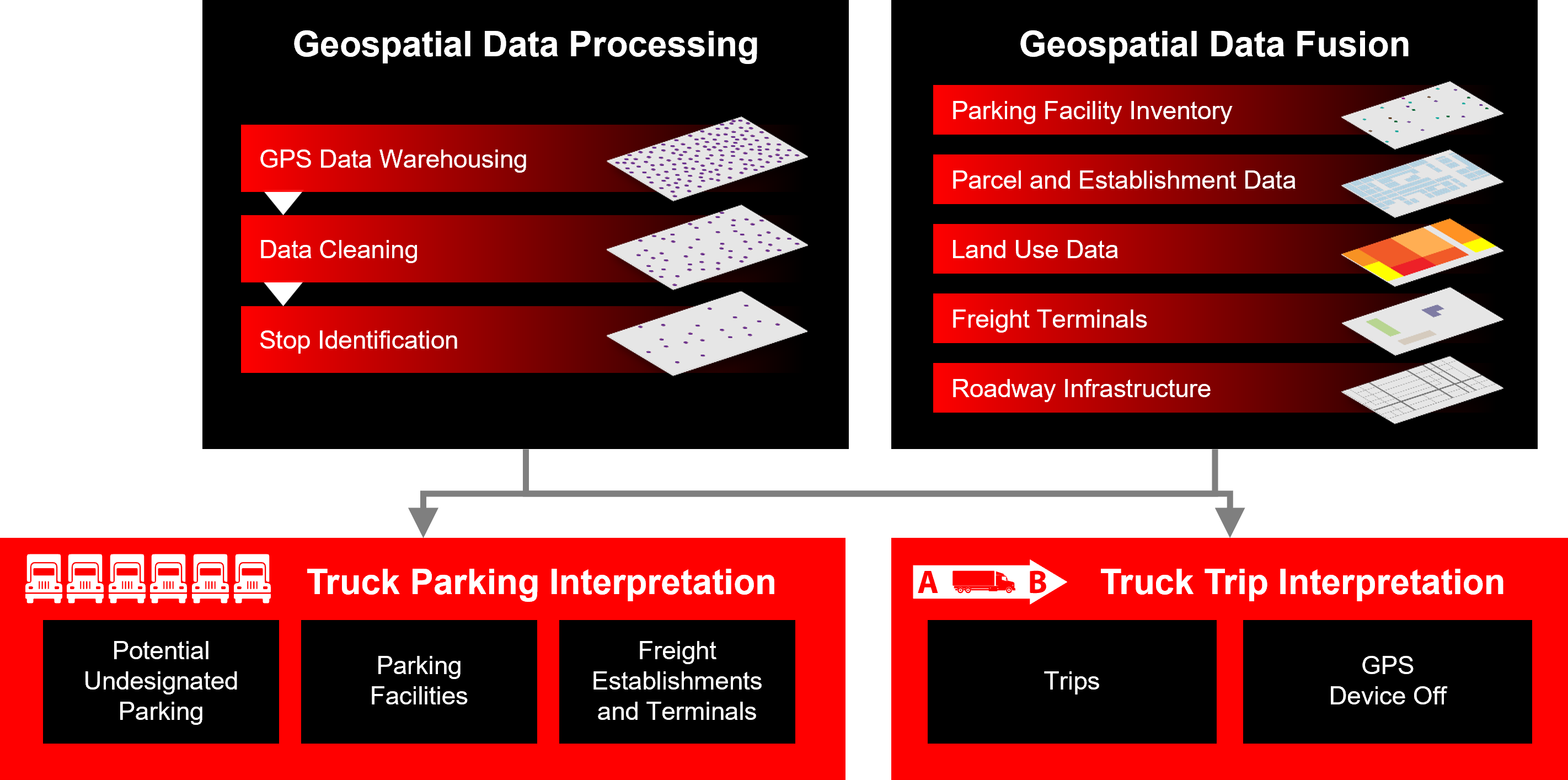 img-truck-parking-data-drives-decisions-in-new-jersey
