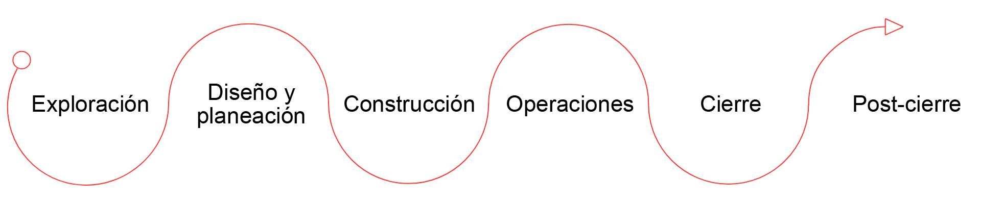 img-mine-lifecycle-en-update-ES