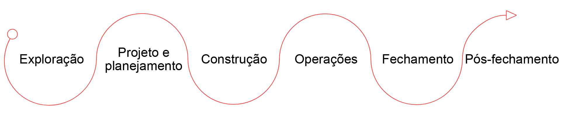 img-mine-lifecycle-en-update-PTBR