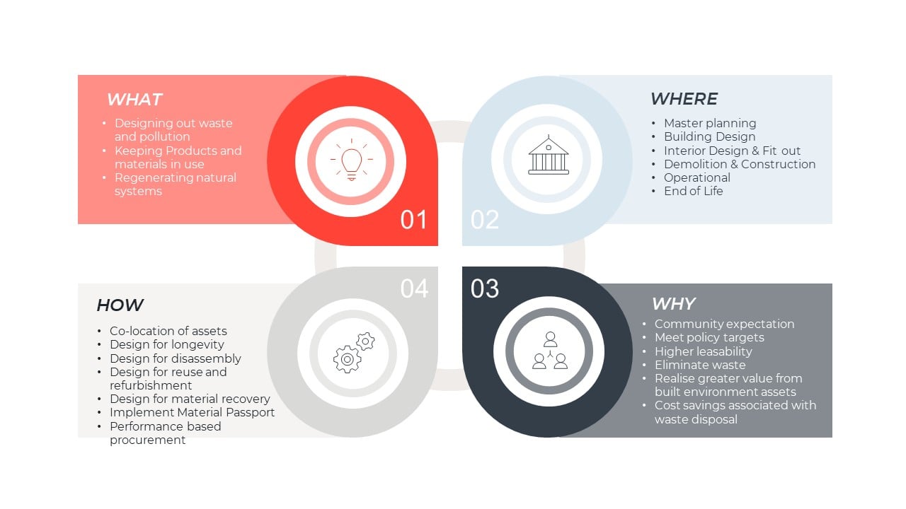 fig2-circular-economy-built-environment
