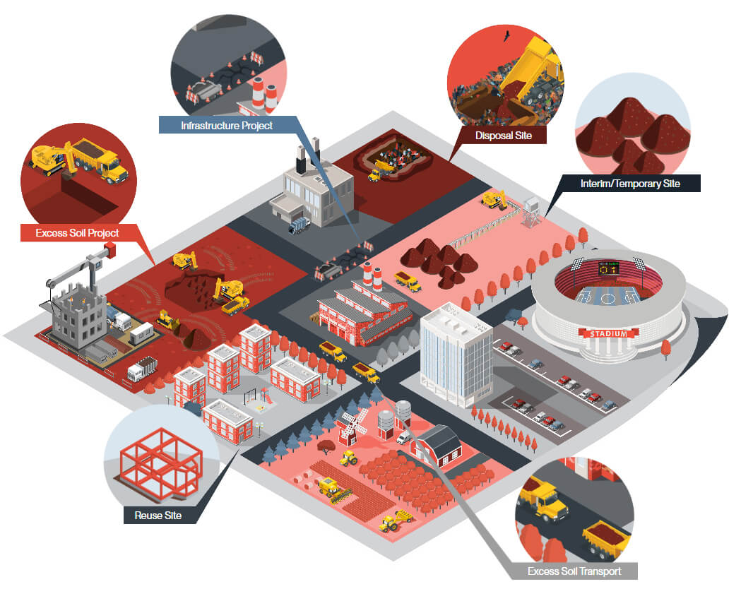 excess-soil