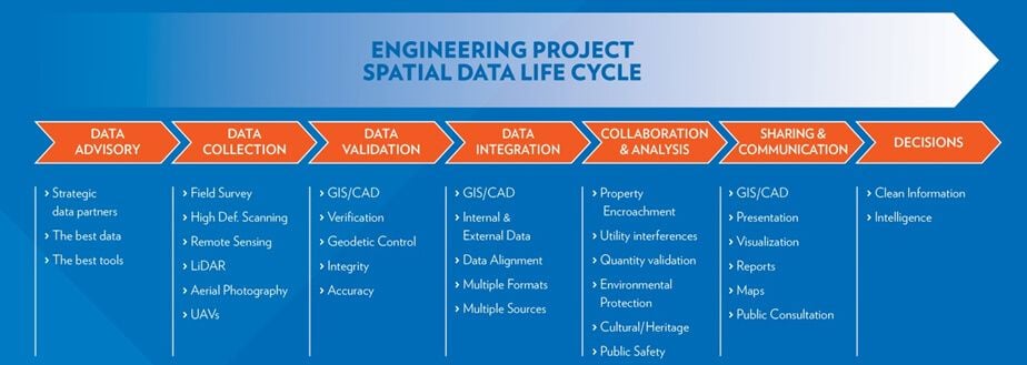 Geospatial Chart
