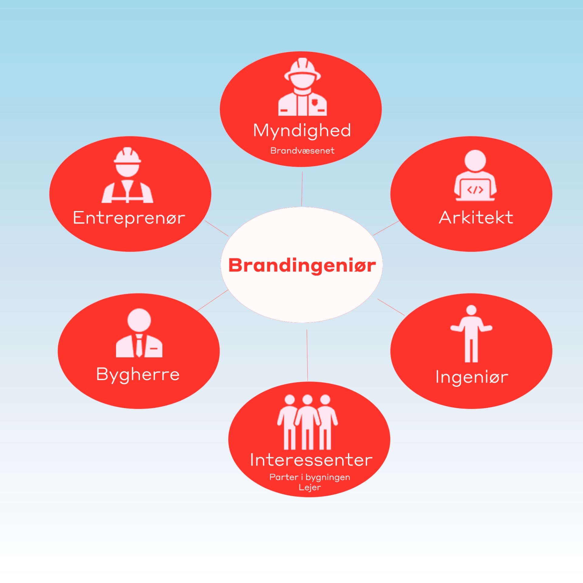 Brandingenir-grafik