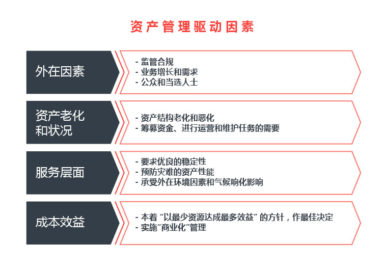 img-Asset_Management_For_Water-Chi