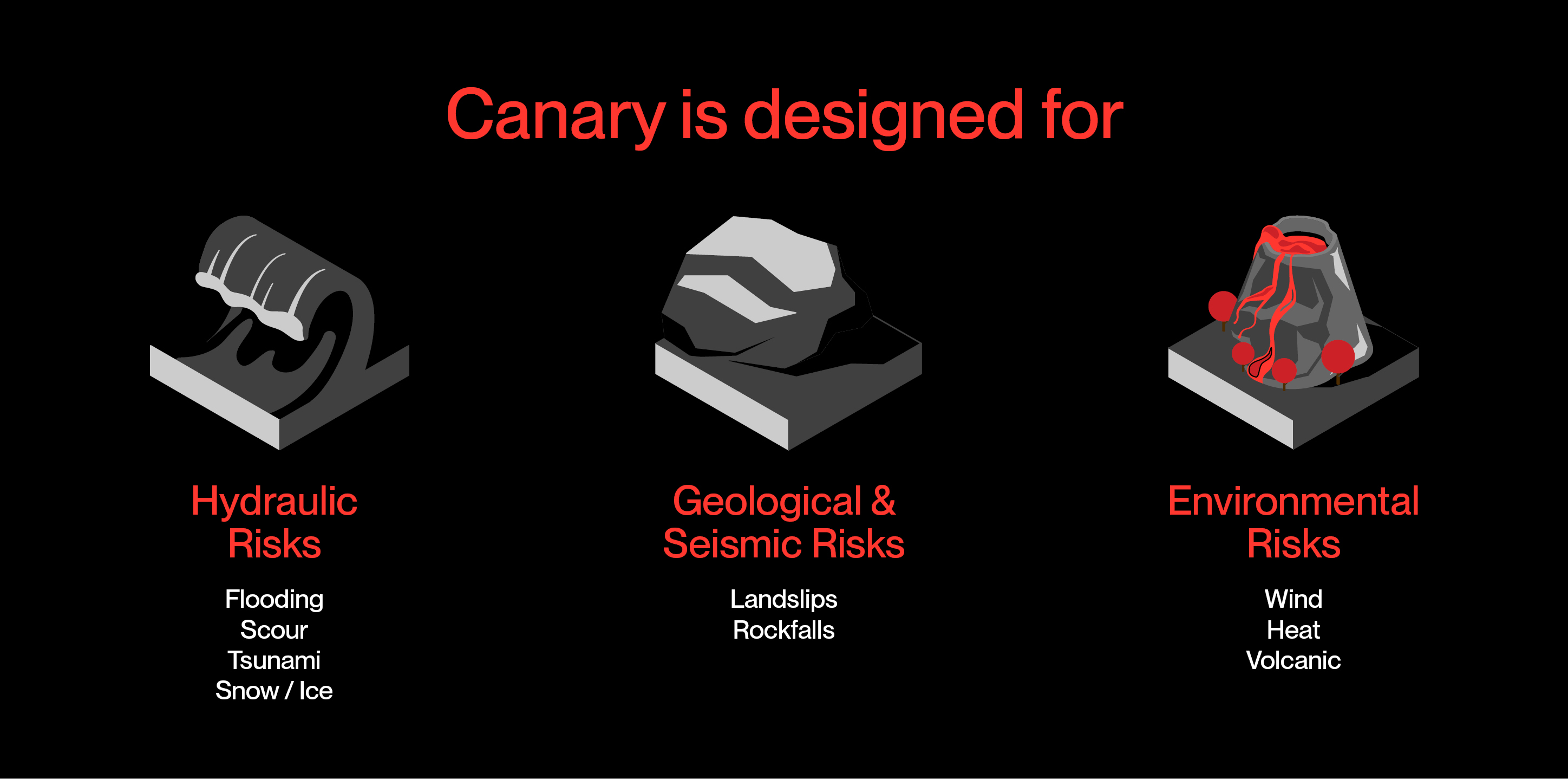 img_3_Canary Infrastructure how it works