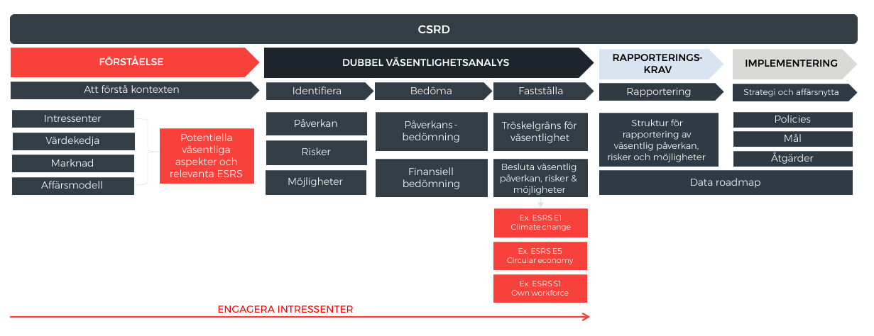 figur-csrd_231106