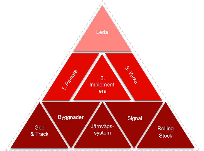 pyramid RAIL red beskuren