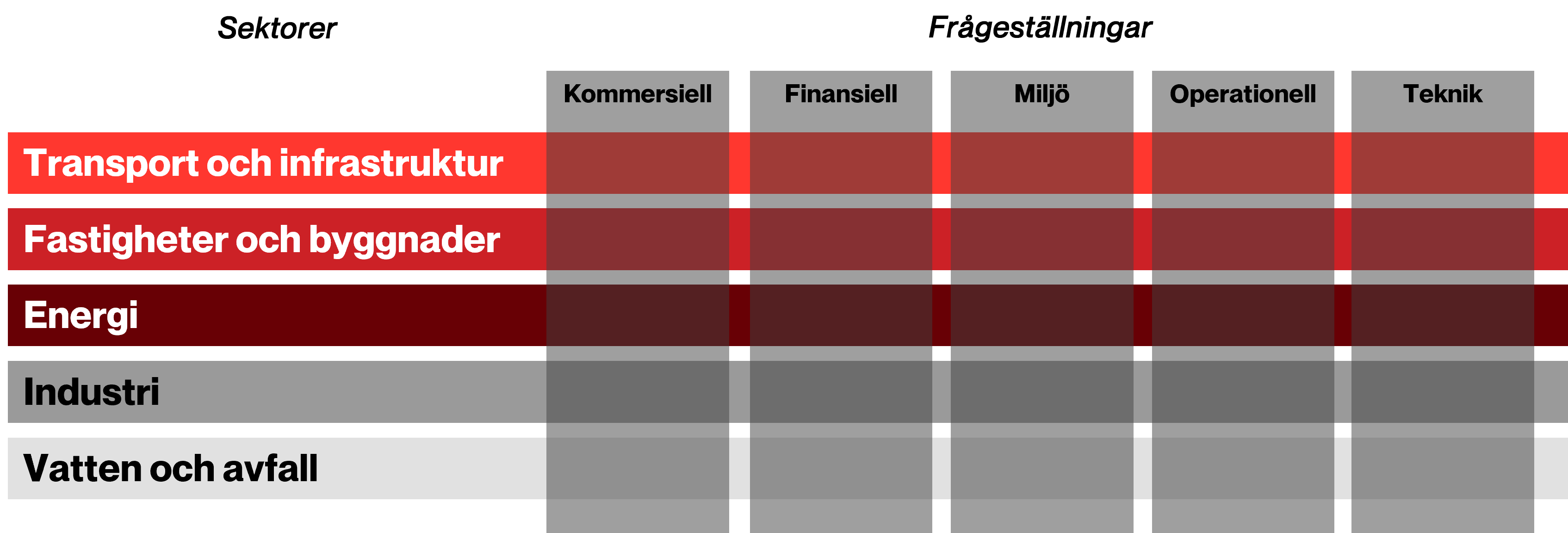 sektorer och perspektiv v3