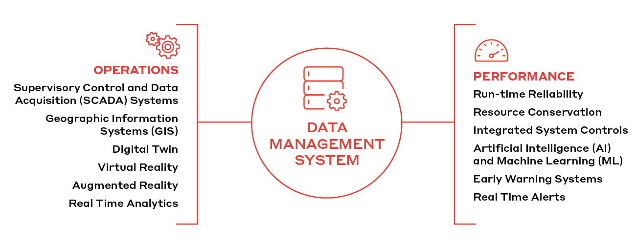 Data Management System img -EN